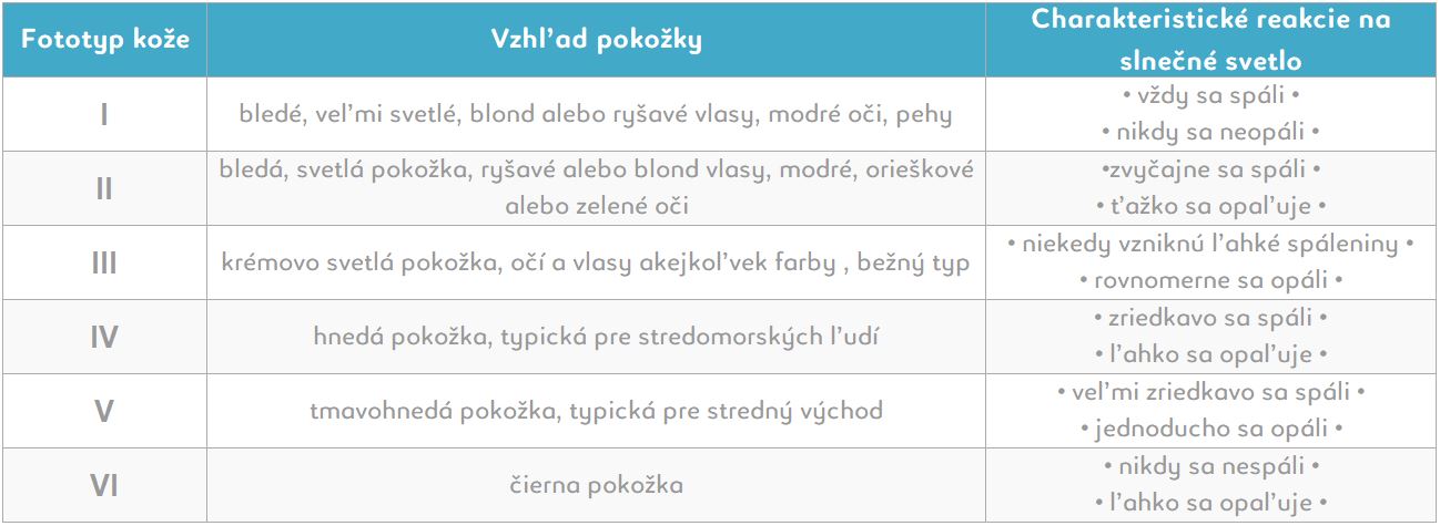 table
